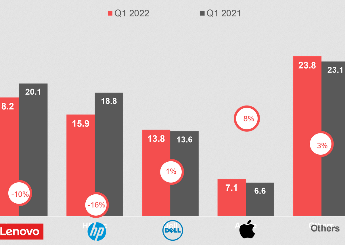 Analysis of the 2023 Laptop Market